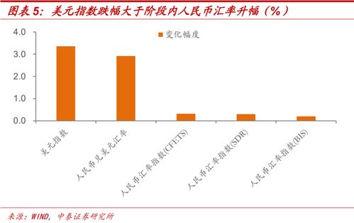 货币政策将怎样影响股市