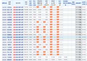 申购新股有没有骗局，即没中签也不把资金给退回来