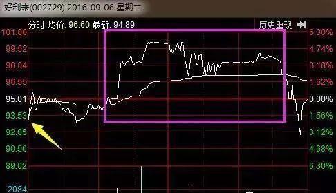 我用快融宝为什么有的股票只能融百分之三十了