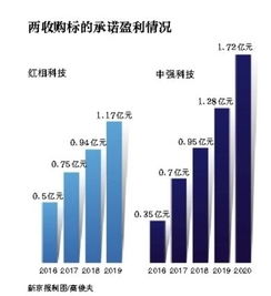 为啥应流股份重组成功跌倒这样