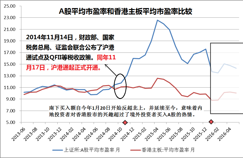 沪港通买入用的是人民币还是什么