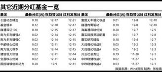 请教：跨年度行情，价值投资首选哪几只基金？