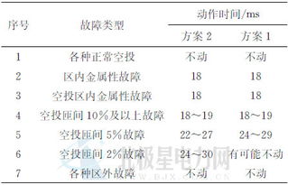 变压器差动保护的研究毕业论文.doc