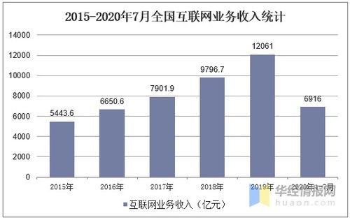 数字经济产业发展现状及趋势分析,推进实体经济数字化转型 图