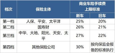 商车险 报行合一 开始起实施,这次来真的了