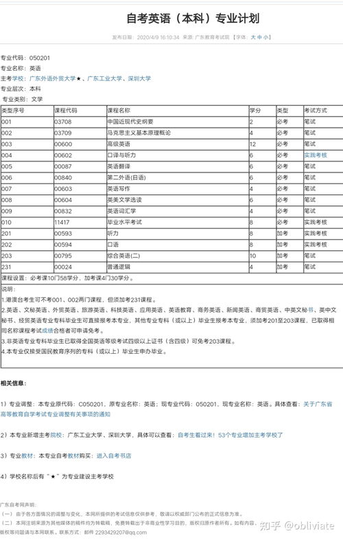 广州大学英语自考本科专业,广州自考本科有哪些专业