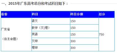 广东高考600分什么水平(广东省高考总分多少)