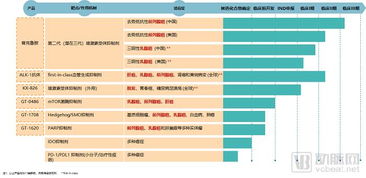 港股生物科技公司上市