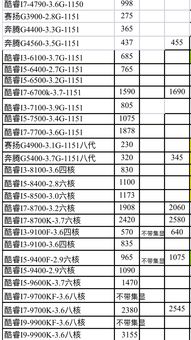 电脑CPU硬件有涨价趋势,看过CPU进价单后我决定不备货了