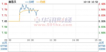 股票600572康恩贝再也不会涨了吗?