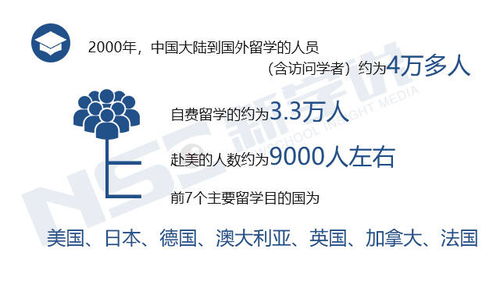 重磅 我国留学人员累计已达519万 盘点出国留学50年大数据