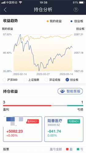 9.5元一个涨停板是多少钱