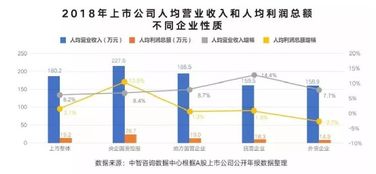 A股市场上 那些公司是在境外生产或者说经营成本在国外，而利润在国内获得的？