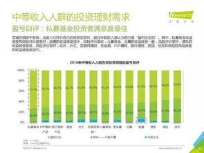 行业报告 2016年中国中等收入人群金融需求研究报告