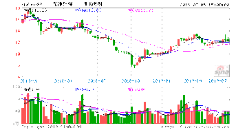 600388龙净环保可以介入吗？