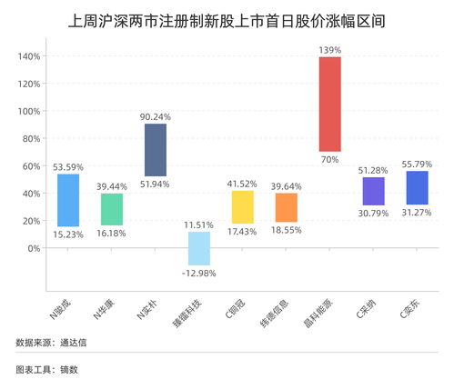 巴克1798集团(01010)上涨10.29%，报0.75元/股