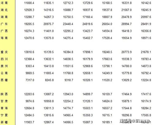 50万一年利息有多少？，不上班，一年利息够吃吗？