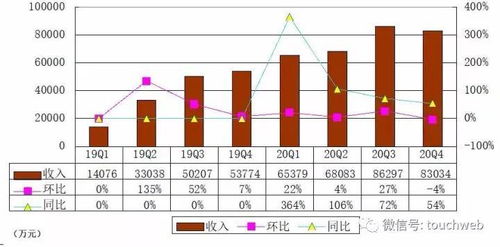 我公司去年是亏损，今年一季度的利润如何算？