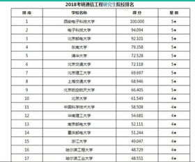 网络工程主要学什么，通信工程专业高校排名