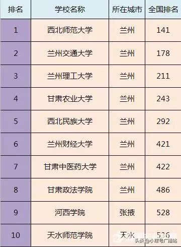 全国最好的二本大学名单 全国二本高校排名榜