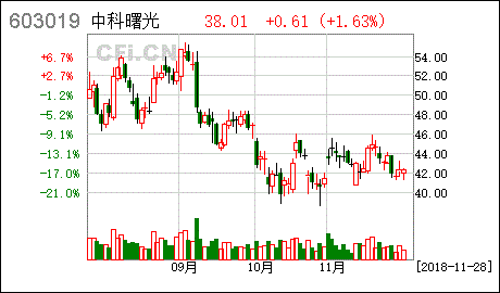 原来持有中科曙光变成dr中科曙怎么算股