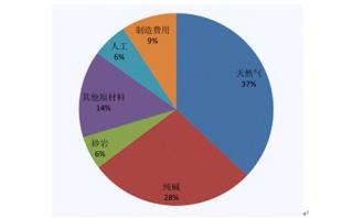 玻璃期货具体的上市时间?