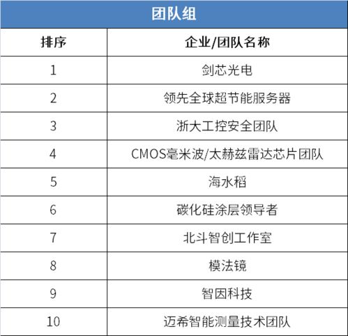 2020 赢在南京 创业金陵 科技创新创业大赛获奖企业和团队名单公示