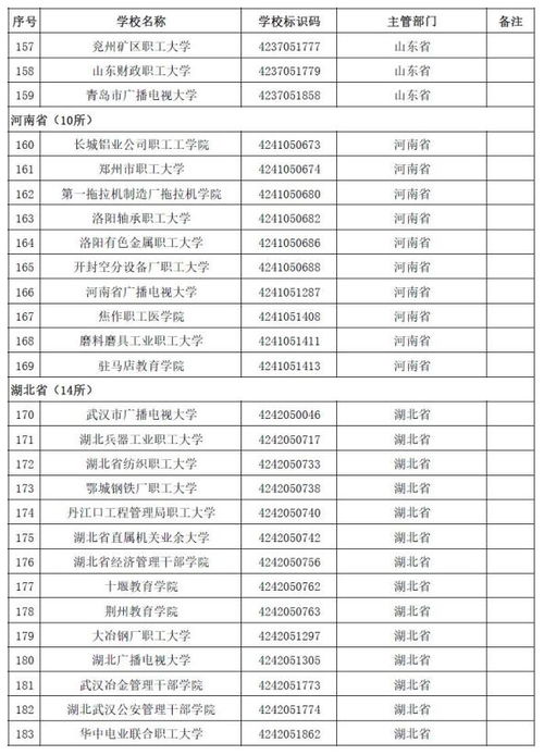 教育部发布2020全国高校名单,看准了