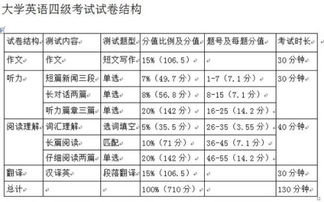 英语四级分数怎么计算 