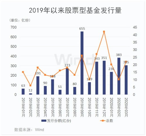 ETF基金之50、180、深100、红利、中小板ETF都有什么区别？