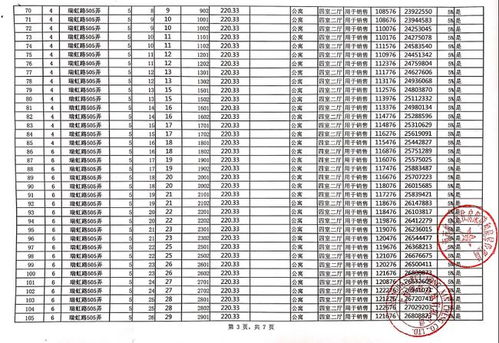 中粮瑞虹海景壹号今日认筹均价11.5万 平,认购后首付3到5天到账