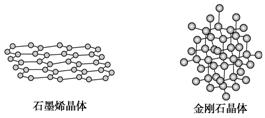 请问为什么在金刚石晶体中，每个C原子连接12个六元环？为什么任意两条边可以构成两个六元环？