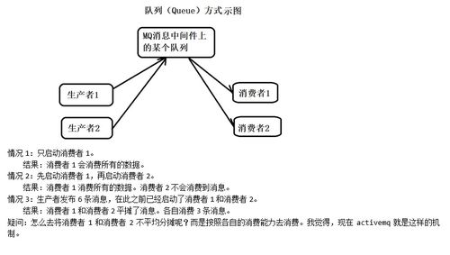 队列队形的基本知识