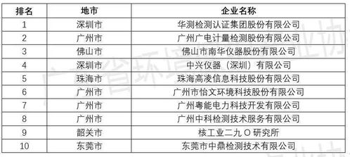 请问一下：环境保护监测费属于什么费用