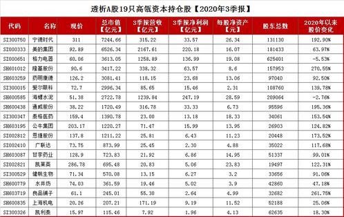 快手里可以发持仓的股票吗？