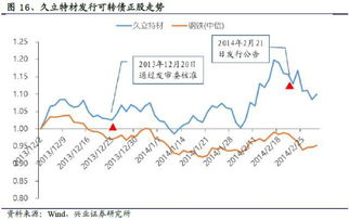 跪求高手：什么是可转债方式买壳，怎样可以迅速注入资产然后通过可转债方式来买壳？