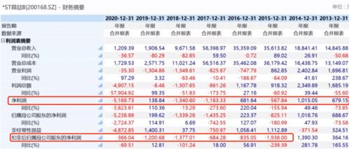 炸雷 一个季度营收不到100万,又一家上市公司退市