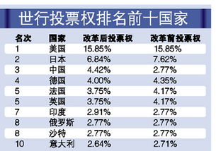 美国国家银行股东都有谁？