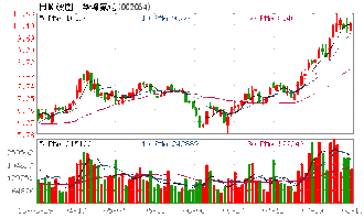 华峰安纶大股东减持是好是坏