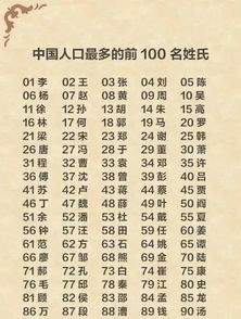 中国前300名姓氏人口排名,全国31个省市大姓分布 