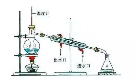 简单蒸馏所得馏出液的组分随时间的延长而增大还是减小？