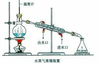 冷凝管是咋用的具体一点 