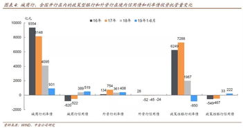 如何更换股东卡所在证券交易所？