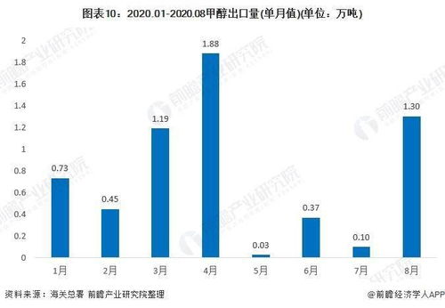 企业生产供需运行矛盾的解决方案