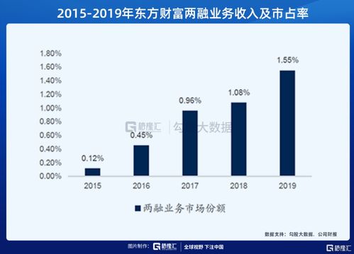 券商股哪个好啊