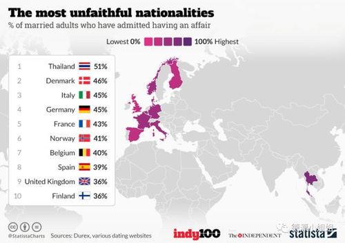 德国人出轨率高达45 13则德国冷知识,你全知道算我输
