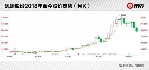 恩捷股份是什么板块的股票？恩捷股份股票业绩如何？恩捷股份到底属于哪个板块？