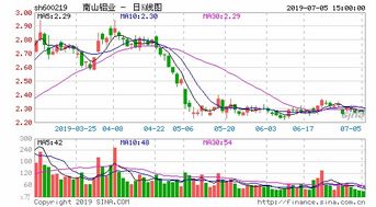 南山铝业60亿元可转债转股是什么意思