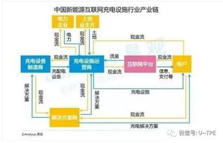 有没有什么公司是可以把一个盈利状态不好的公司包装成生意好的公司.然后卖掉呀？这样的公司叫什么公司呀