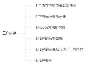 Java 100天知识进阶 Java内存 知识铺 四